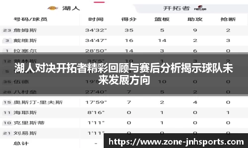 湖人对决开拓者精彩回顾与赛后分析揭示球队未来发展方向